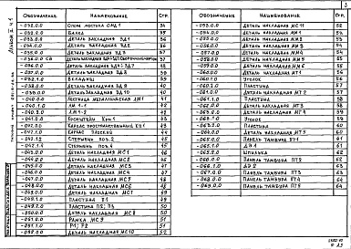 Состав альбома. Типовой проект 291-8-22.88Альбом 2 Строительные изделия. Часть 1