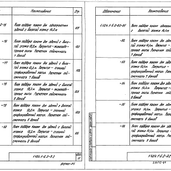Состав фльбома. Серия 1.424.1-5 КолонныВыпуск 0-2с Материалы для проектирования зданий с расчетной сейсмичностью 7, 8, 9 баллов