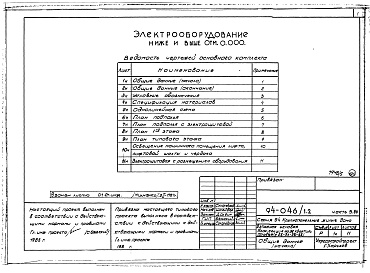 Состав альбома. Типовой проект 94-046/1.2Альбом 5 Часть 1 Архитектурно-строительные чертежи выше отм.0.000. Часть 2.86 Отопление и вентиляция Раздел 2-1.86 С радиаторами и конвекторами. Часть 3.86 Водопровод и канализация. Часть 4 Газопровод. Часть 5.86 Электрооборудование ниже и выше отм.0.000.