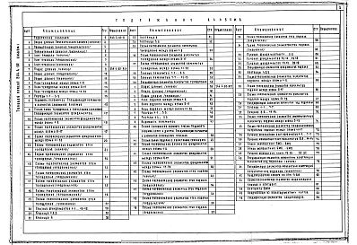 Состав альбома. Типовой проект 244-4-62Альбом 1 Общая часть. Архитектурно-строительные решения ниже отм. 0.000 (вариант без подвала). Архитектурно-строительные решения ниже отм. 0.000 (вариант с подвалом)