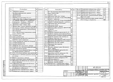 Состав альбома. Типовой проект 88-025/1.2Альбом 5 Архитектурно-строительные чертежи выше отметки 0.000 (1.1-1)