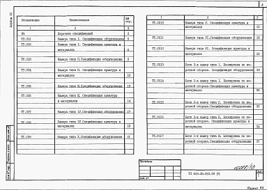 Состав альбома. Типовой проект 409-28-053.89Альбом 12 Спецификации оборудования.                 