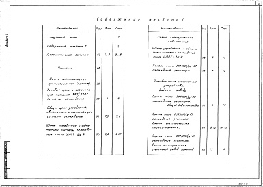 Состав альбома. Типовой проект 407-03-464.87Альбом 1 Пояснительная записка, схемы