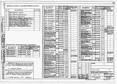 Состав альбома. Типовой проект 225-1-397сАльбом 3 Архитектурные решения и конструкции железобетонные выше отм.0.000. Вариант из мелкоблочной кладки.     