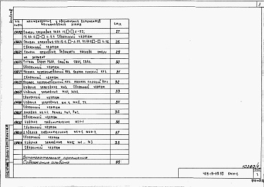 Состав альбома. Типовой проект 409-15-119.90Альбом 4 Строительные изделия.    