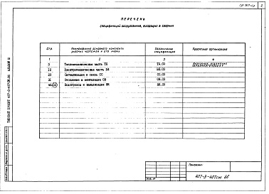 Состав альбома. Типовой проект 407-3-407см.86Альбом 3 Водопровод и канализация.  Спецификации оборудования     