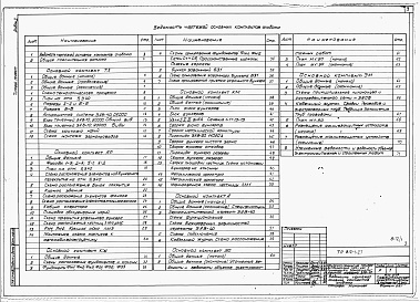 Состав альбома. Типовой проект 812-1-27Альбом 1  Технологическая часть, архитектурно-строительные решения, конструкции железобетонные, конструкции металлические (руководство по монтажу), электротехническая часть.    