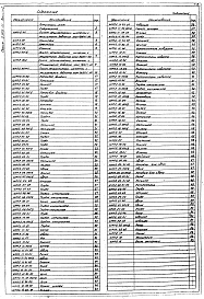 Состав альбома. Серия 5.905-11 ГазорегуляторныеВыпуск 2 Шкафной регуляторный пункт с регуляторным давлением газа РДБК1-50 ШПР2.00. Рабочие чертежи