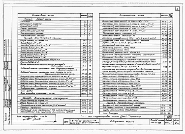 Состав альбома. Типовой проект 264-12-120Альбом 1 Архитектурно-строительные чертежи