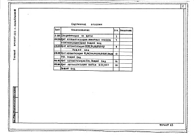 Состав альбома. Типовой проект 252-1-136.86Альбом 10 Общие виды щитов автоматизации