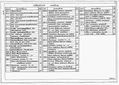 Состав альбома. Типовой проект 401-2-45.87Альбом 3 Электрооборудование. Автоматизация отопления и вентиляции. Связь и сигнализация.      