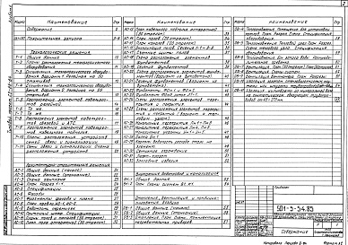 Состав альбома. Типовой проект 501-5-54.85Альбом 1 Пояснительная записка, технологические решения. Архитектурно-строительные решения. Внутренние водопровод и канализация. Отопление и вентиляция.     