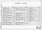 Состав фльбома. Типовой проект 901-3-215.86Альбом 4 Электротехническая часть