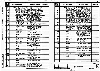 Состав альбома. Типовой проект 409-29-65Альбом 3 Строительные изделия