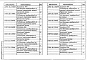 Состав фльбома. Серия 5.407-98 УстановкаВыпуск 1 Монтажные чертежи, чертежи изделий