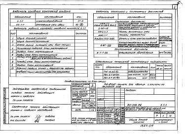 Состав альбома. Типовой проект 90-066.86Альбом 10 Электрооборудование (Э.1-1)