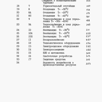 Состав фльбома. Типовой проект 805-3-95.88Альбом 4. С м е т ы.     