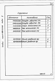 Состав альбома. Типовой проект 820-3-31.83Альбом 3 Строительные изделия.     
