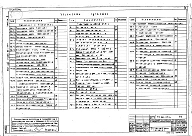 Состав альбома. Типовой проект 264-22-14Альбом 2 Санитарно-технические чертежи, электрооборудование, устройство радио и связи и автоматизация