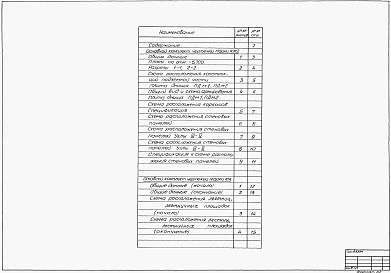 Состав альбома. Типовой проект 902-1-136.88Альбом 4 Подземная часть.  Конструкции железобетонные.  Конструкции монолитные.  