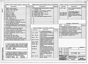 Состав альбома. Типовой проект 244-5-95.88Альбом 2 Архитектурно-строительные решения выше отметки 0.000