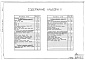 Состав фльбома. Типовой проект 902-1-102.85Альбом 2 Технологические решения. Внутренний водопровод и канализация. Отопление и вентиляция (из ТП 902-1-99.85)