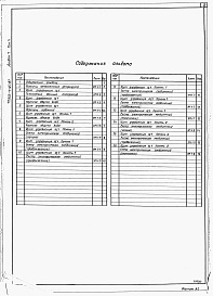 Состав альбома. Типовой проект 903-4-127.87Альбом 7 Низковольтные комплектные устройства. Задание заводу-изготовителю
