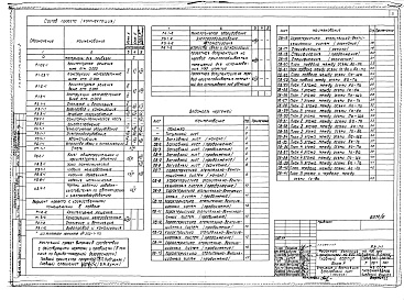 Состав альбома. Типовой проект 254-1-117Альбом 5 Отопление и вентиляция