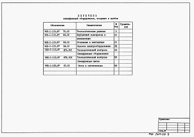 Состав альбома. Типовой проект 902-1-115.87Альбом 9 Спецификации оборудования (из т.п. 902-1-113.87).     