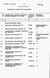 Состав альбома. Типовой проект 409-15-98.87Альбом 9   Ведомости потребности в материалах  