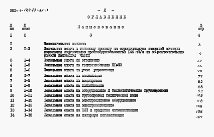 Состав альбома. Типовой проект 902-1-124.87Альбом 9 Сметы. Общая часть.     
