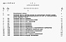 Состав фльбома. Типовой проект 902-1-124.87Альбом 9 Сметы. Общая часть.     