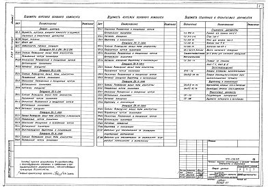 Состав альбома. Типовой проект 330-018.85Альбом 1 Архитектурно-планировочные решения