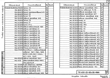 Состав альбома. Типовой проект 408-20-60с.86Альбом 3 Строительные изделия.