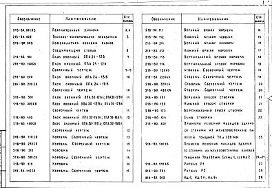 Состав альбома. Шифр 218-80 ОкнаАльбом 1 Рабочие чертежи