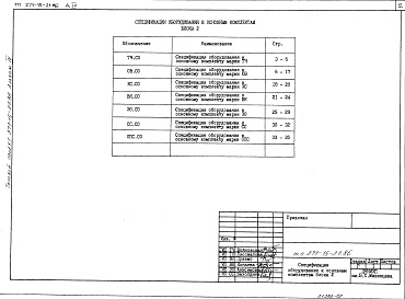 Состав альбома. Типовой проект 271-15-21.86Альбом 4 Спецификации оборудования