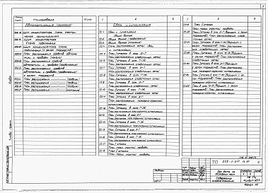 Состав альбома. Типовой проект 282-1-217.13.87Альбом 3 Электротехническая часть.     