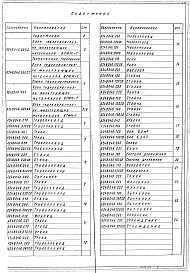 Состав альбома. Серия 5.903-10 БлокиВыпуск 4-1 Блоки гидроперегрузки фильтрующих материалов. Рабочие чертежи