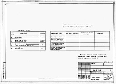 Состав альбома. Типовой проект 904-02-27.86Альбом 2 Приточная вентиляционная камера с одним вентилятором и электронагревателем клапана наружного воздуха