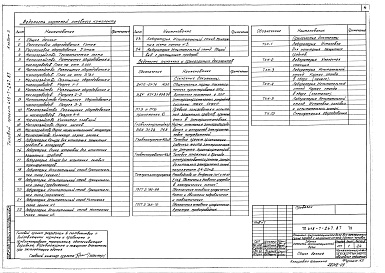 Состав альбома. Типовой проект 416-7-247.87Альбом 3 Технология. Внутренний водопровод, канализация. Отопление, вентиляция. Автоматизация ОВ. Электроснабжение, электрическое освещение, силовое электрооборудование. Связь и сигнализация