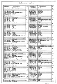 Состав альбома. Типовой проект 903-1-244.87Альбом 5  Применен из тп 903-1-242.87  Оборудование технологическое. Рабочие чертежи
