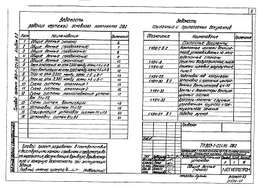 Состав альбома. Типовой проект Альбом 9.2 Водоподготовительная установка. Отопление и вентиляция.