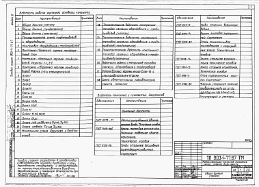 Состав альбома. Типовой проект 903-4-77.87Альбом 3 Тепломеханические решения