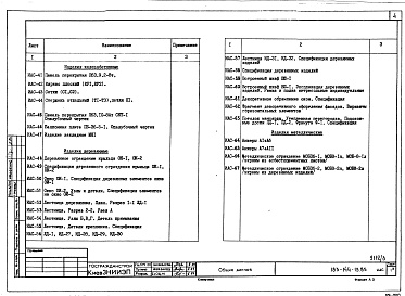 Состав альбома. Типовой проект 183-144-15.85Альбом 2 Узлы и детали (из ТП 183-144-13.85)