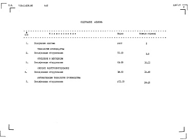 Состав альбома. Типовой проект 705-1-209.86Альбом 3 Спецификации оборудования