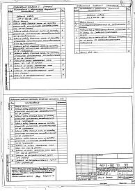 Состав альбома. Типовой проект 407-3-582.90Альбом 5 Задание заводу