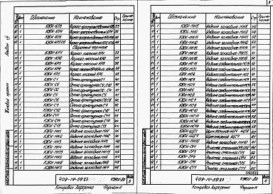 Состав альбома. Типовой проект 409-14-59.87Альбом 8 Чертежи строительных изделий заводского изготовления 
