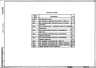 Состав альбома. Типовой проект 254-2-26с.85Альбом 7  Общие виды щитов автоматики    