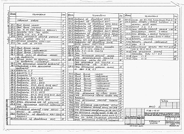 Состав альбома. Типовой проект 816-1-112.87Альбом 2 Архитектурно-строительные решения. Конструкции железобетонные и металлические 