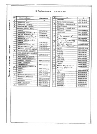 Состав альбома. Типовой проект 704-3-36.85Альбом 2 Нестандартизированное оборудовани
